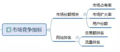 「干貨」基于電商平臺的數(shù)據(jù)分析基本指標(biāo)體系