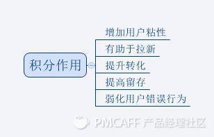 如何搭建合理的積分體系？