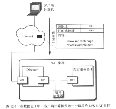 客戶端計(jì)算機(jī)如何訪問LVS-NAT集群服務(wù)器資源