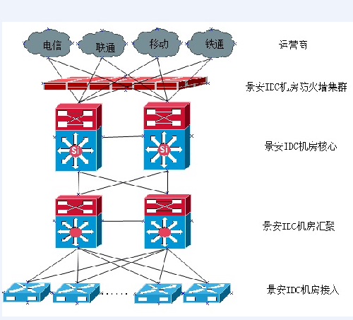 IDC創(chuàng)新互聯(lián)有哪些機(jī)房？