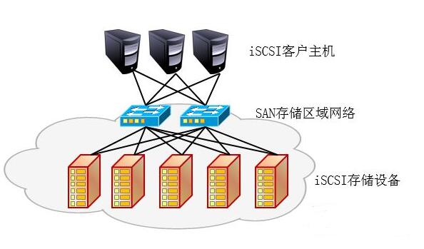 iscsiadm