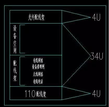 機(jī)房機(jī)柜