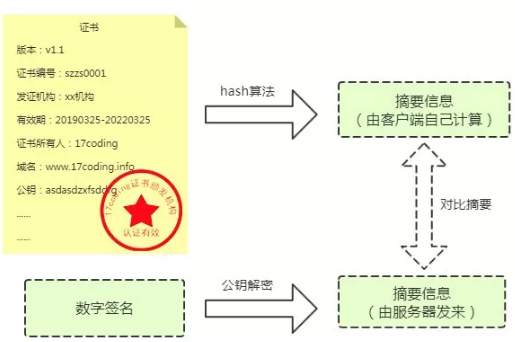 SSL證書