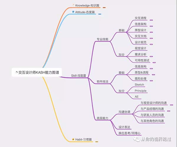 網(wǎng)頁(yè)交互設(shè)計(jì)