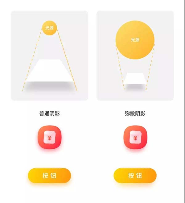 網(wǎng)頁與APP的UI設(shè)計