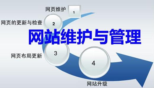 網站長期不維護和網站經常內容維護的區(qū)別