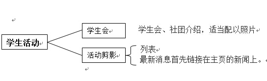 網(wǎng)站方案