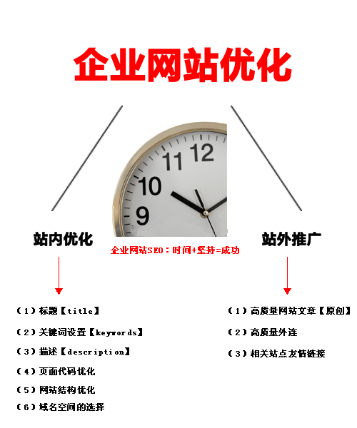 企業(yè)網(wǎng)站優(yōu)化