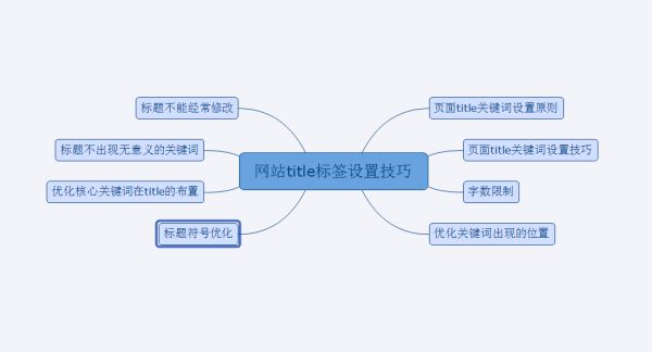 標(biāo)題設(shè)置技巧