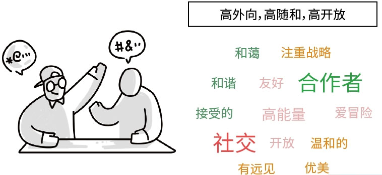 從性格角度分析如何設(shè)計(jì)網(wǎng)頁(yè)