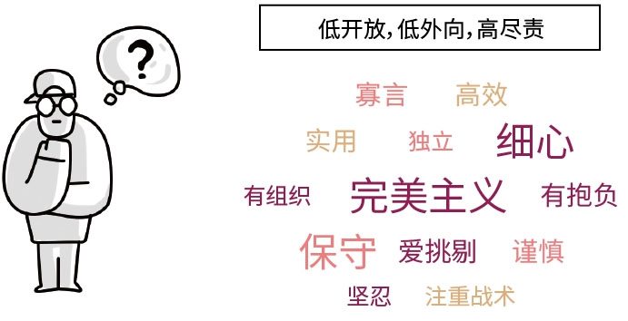 從性格角度分析如何設(shè)計(jì)網(wǎng)頁(yè)