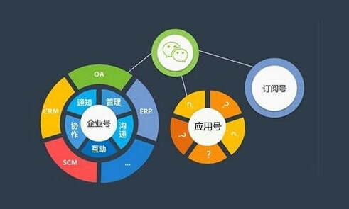 微信小程序 是html5嗎