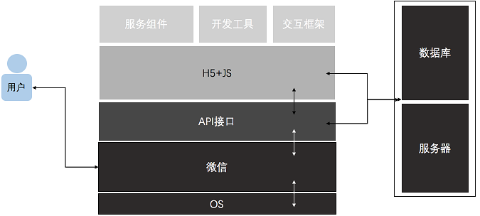 企業(yè)產(chǎn)品適不適合做微信小程序？