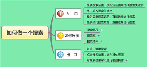 快速搞定APP搜索功能設(shè)計方法