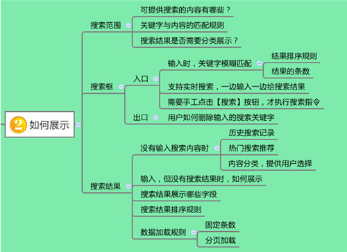 快速搞定APP搜索功能設(shè)計方法