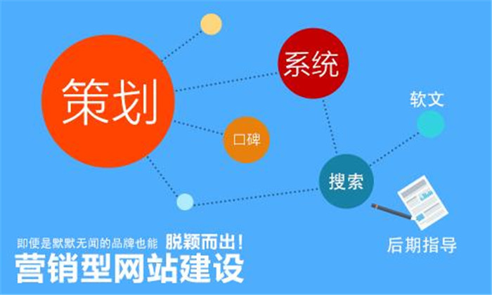 家居網(wǎng)站建設營銷推廣的成功經驗總結