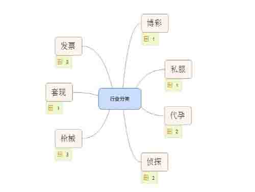 SEO揭秘之灰色行業(yè)優(yōu)化排名 經(jīng)驗(yàn)心得 第1張