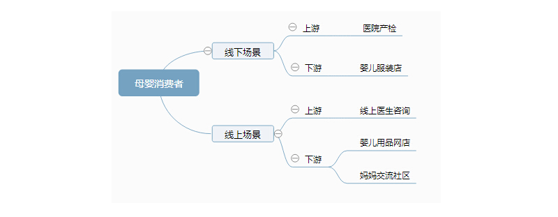 怎樣做用戶運(yùn)營(yíng),如何做用戶運(yùn)營(yíng),用戶運(yùn)營(yíng)怎樣做