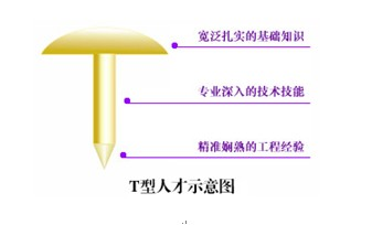  拜讀《運(yùn)營(yíng)之光》之后，揭秘四個(gè)局