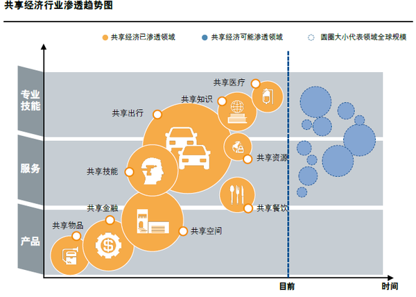 APP軟件開(kāi)發(fā)時(shí)間寶APP，明星碎片化時(shí)間也能共享？