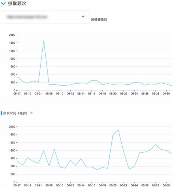 搜索引擎蜘蛛抓取配額是什么？ 好文分享 第1張