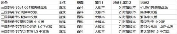 SEO之大量的長尾關鍵字如何管理？ 經(jīng)驗心得 第2張