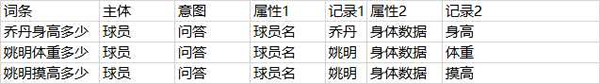 SEO之大量的長尾關鍵字如何管理？ 經(jīng)驗心得 第3張