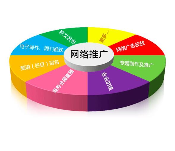 網(wǎng)站設(shè)計好壞由哪些標(biāo)準(zhǔn)決定？