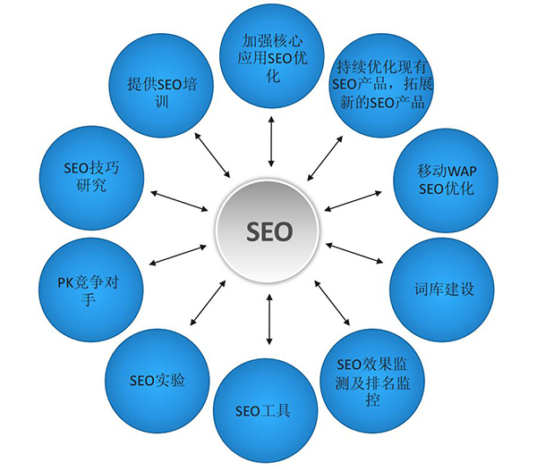 提高企業(yè)網(wǎng)站權(quán)重的5個方法