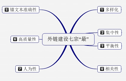 保持SEO外鏈長(zhǎng)期有效在辦法有哪些？