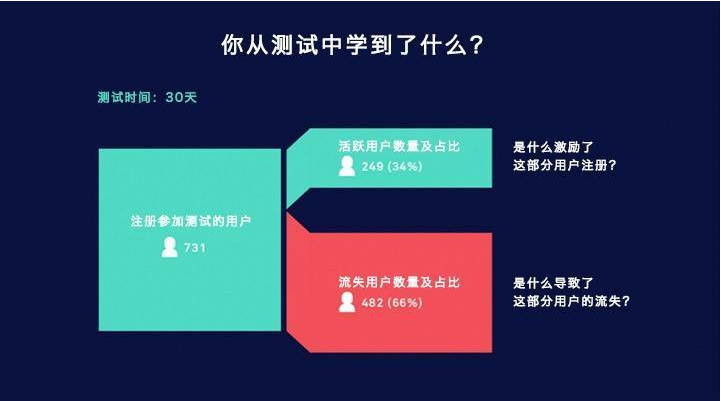 提高APP用戶參與度有什么有效策略-大連APP開發(fā) 微網(wǎng)站是什么