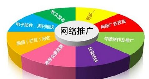 網(wǎng)站建設(shè)優(yōu)化知識--成都網(wǎng)站建設(shè)