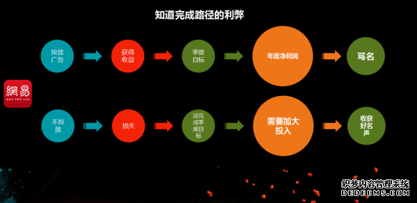 從初級(jí)運(yùn)營到高級(jí)運(yùn)營需要多久？ 建站公司是什么