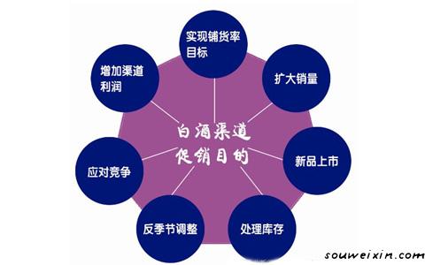 微營(yíng)銷！4大優(yōu)勢(shì)是根本 新網(wǎng)站怎么推廣