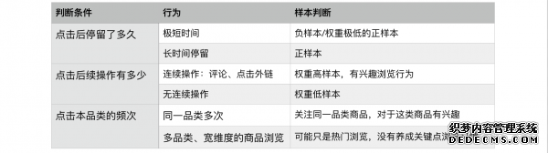 什么值得買推薦系統(tǒng)思考 桂林網(wǎng)絡推廣多少錢