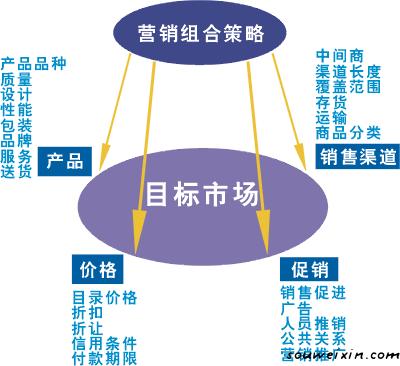 微營銷：微商創(chuàng)業(yè)機(jī)遇就是挑戰(zhàn) 設(shè)計(jì)網(wǎng)站有哪些