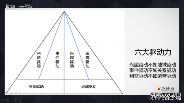 小群效應(yīng)：社群運(yùn)營(yíng)該怎么玩？ 微信代運(yùn)營(yíng)怎樣