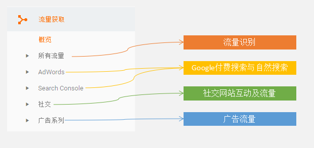 定向營(yíng)銷：談?wù)劸W(wǎng)站流量該如何合理運(yùn)用 關(guān)鍵詞怎么優(yōu)化