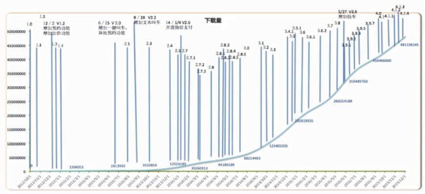 作為一個(gè)運(yùn)營，一定要做符合產(chǎn)品生命周期的運(yùn)營！ 做網(wǎng)站哪家