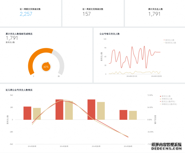 為什么運(yùn)營要走向精細(xì)化？又該如何做？ 如何建立微網(wǎng)站