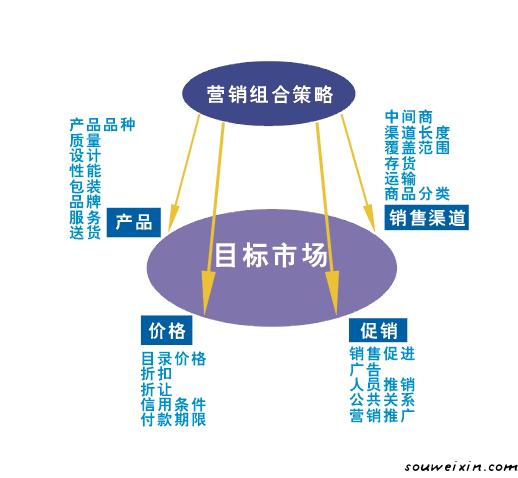 微營銷：好的文案一句話就能搞定客戶！ <a href=