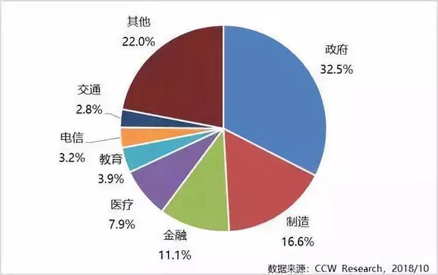 私有云企業(yè)TOP20大排名 手機如何建網(wǎng)站