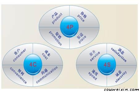 微商營銷的5點經(jīng)驗之談，快來積累經(jīng)驗 ！ <a href=