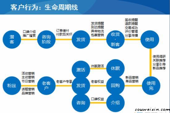 微營銷：朋友圈的文案推廣微商必看 蘇州網(wǎng)站建設哪家好