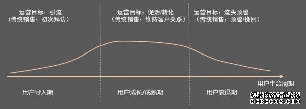 社區(qū)O2O運營如何落地？ 電商運營容易嗎