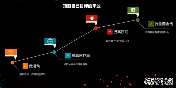 從初級(jí)運(yùn)營到高級(jí)運(yùn)營需要多久？ 建站公司是什么