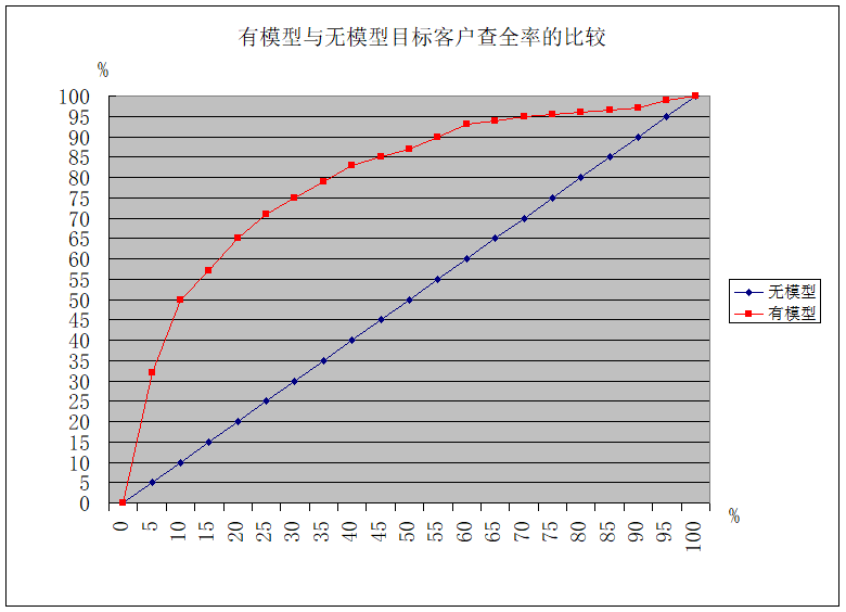 如何評(píng)價(jià)客戶(hù)流失預(yù)測(cè)模型效果 哪些網(wǎng)站有微博