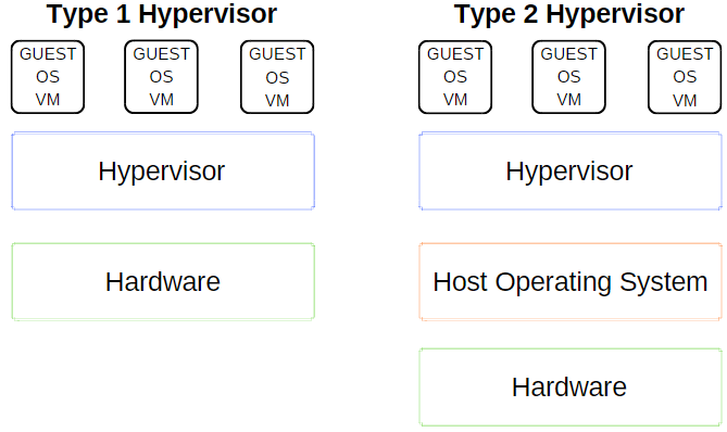 虛擬機(jī)工具VirtualBox、VMWare與Hyper-V大比拼