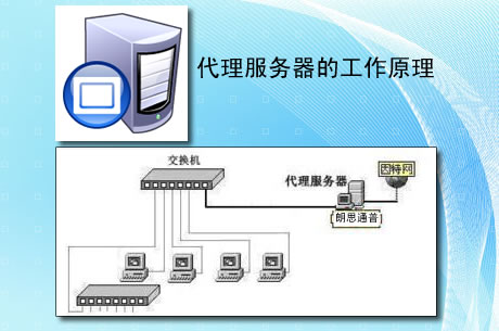 代理服務器是什么意思