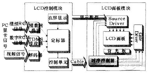 TFT是什么